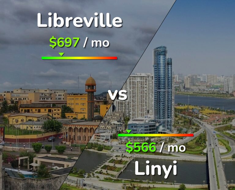 Cost of living in Libreville vs Linyi infographic