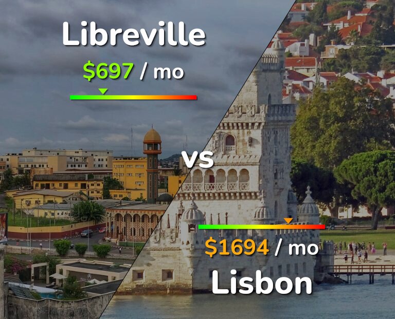 Cost of living in Libreville vs Lisbon infographic