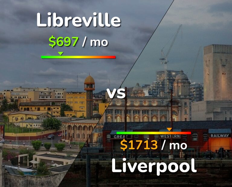 Cost of living in Libreville vs Liverpool infographic