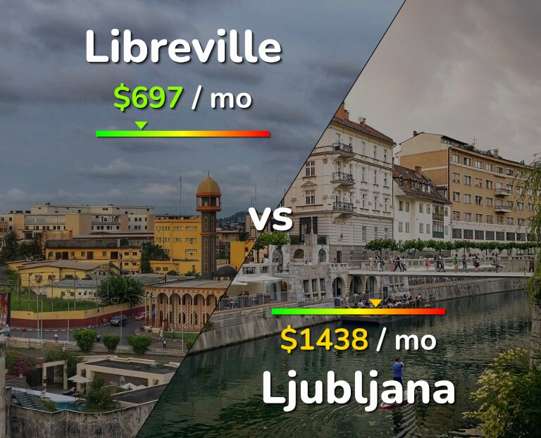 Cost of living in Libreville vs Ljubljana infographic