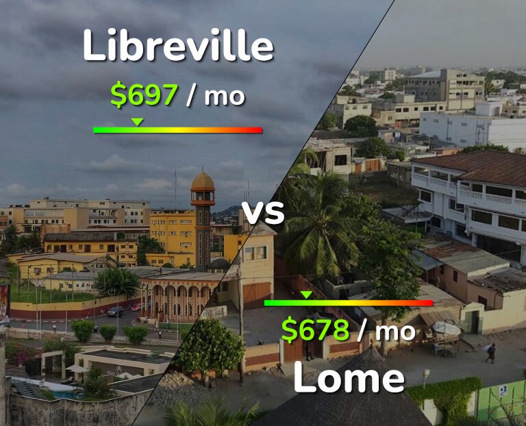 Cost of living in Libreville vs Lome infographic
