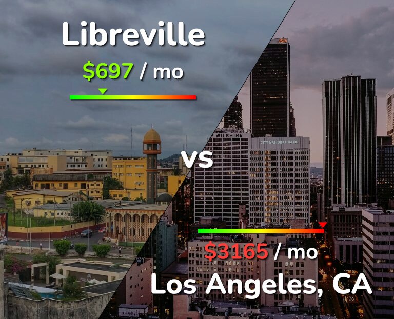Cost of living in Libreville vs Los Angeles infographic