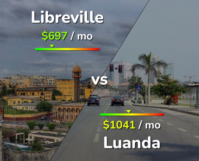 Cost of living in Libreville vs Luanda infographic