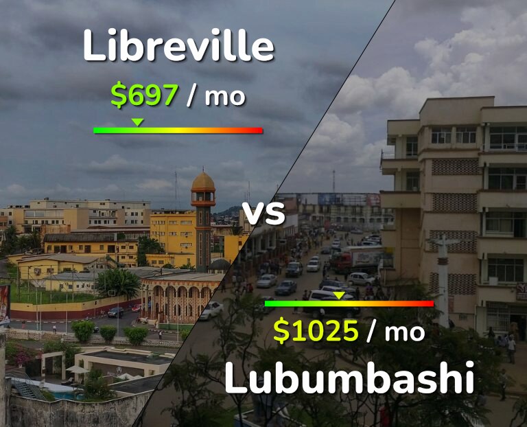 Cost of living in Libreville vs Lubumbashi infographic