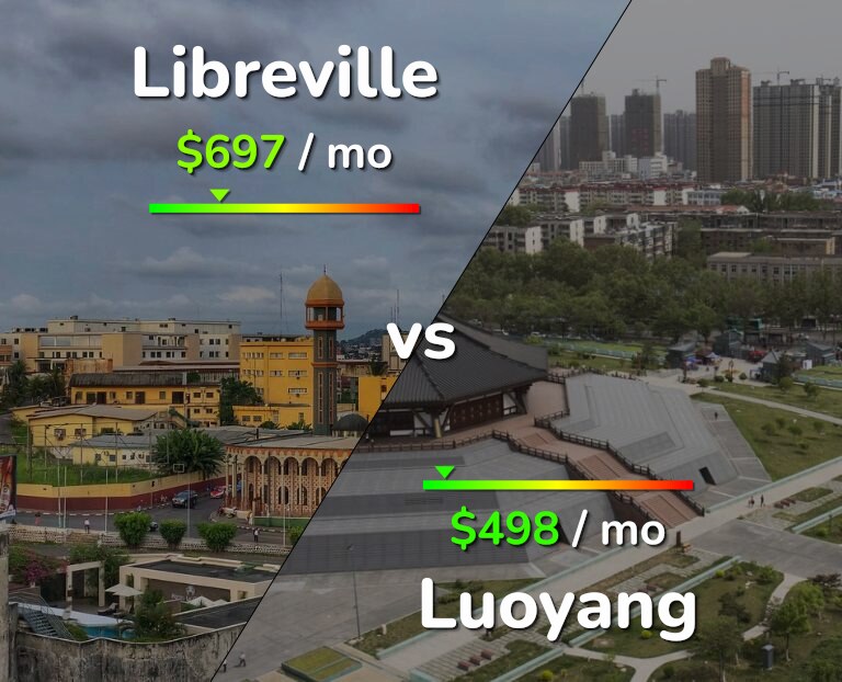 Cost of living in Libreville vs Luoyang infographic