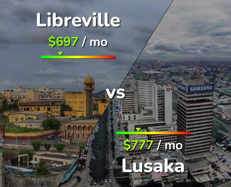 Cost of living in Libreville vs Lusaka infographic