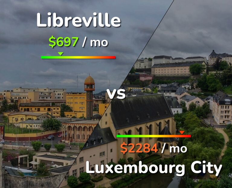 Cost of living in Libreville vs Luxembourg City infographic