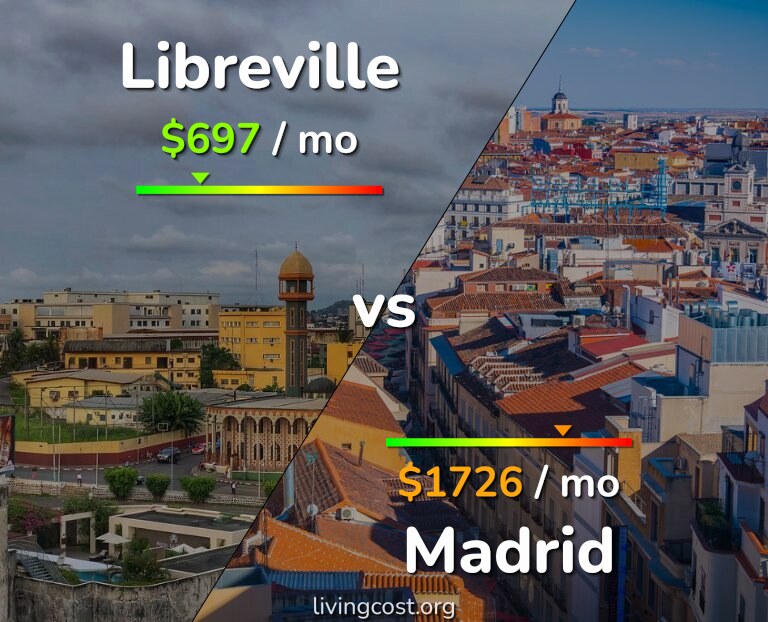 Cost of living in Libreville vs Madrid infographic