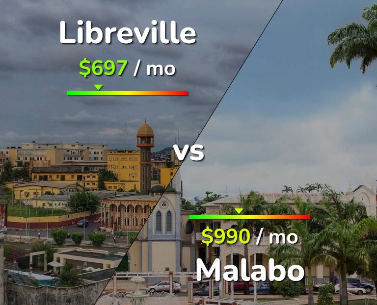 Cost of living in Libreville vs Malabo infographic