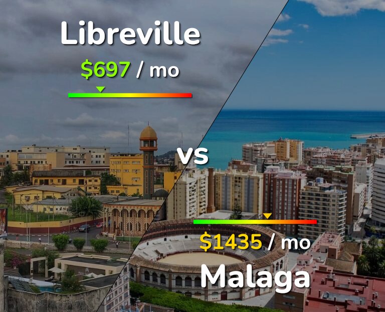 Cost of living in Libreville vs Malaga infographic