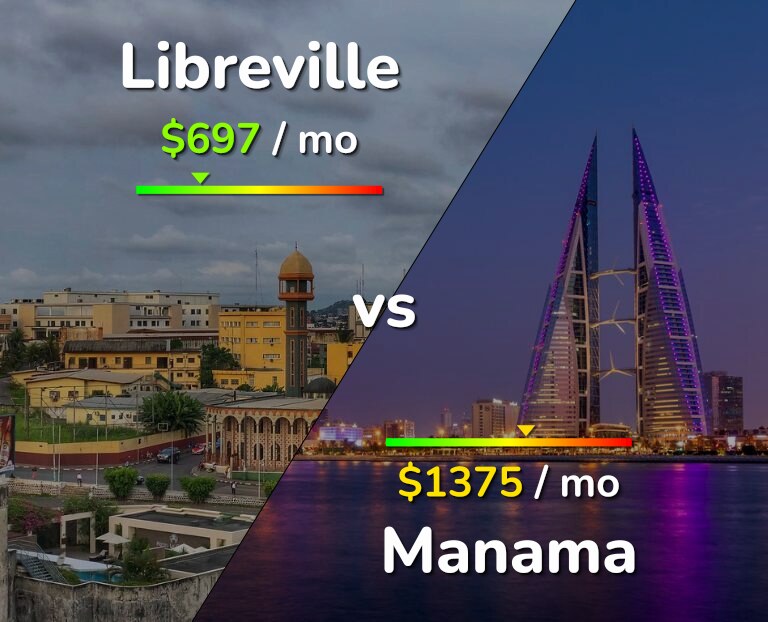 Cost of living in Libreville vs Manama infographic