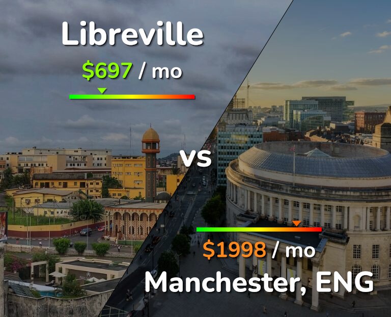 Cost of living in Libreville vs Manchester infographic