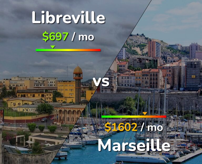 Cost of living in Libreville vs Marseille infographic