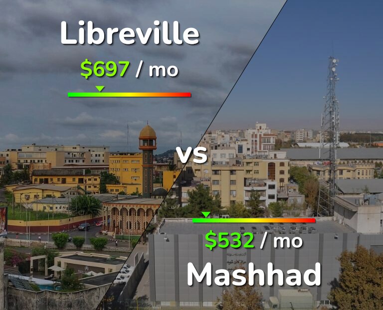 Cost of living in Libreville vs Mashhad infographic