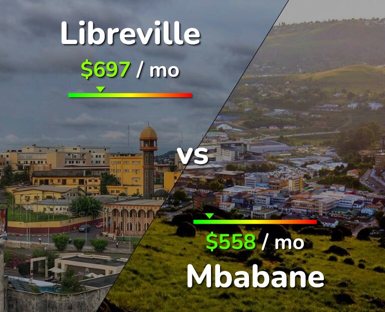 Cost of living in Libreville vs Mbabane infographic