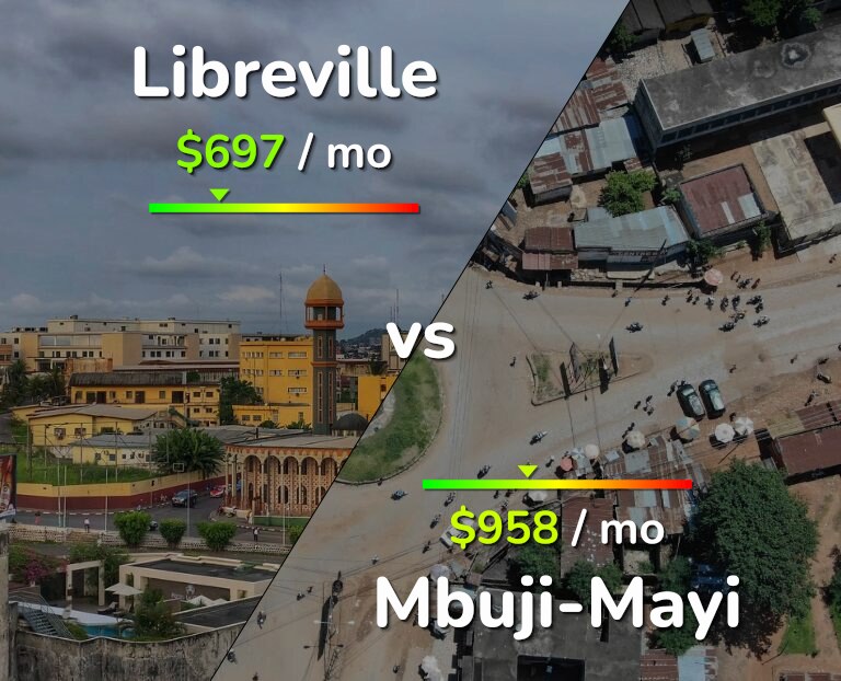 Cost of living in Libreville vs Mbuji-Mayi infographic