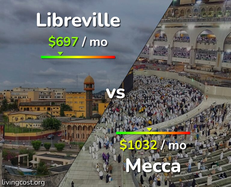 Cost of living in Libreville vs Mecca infographic