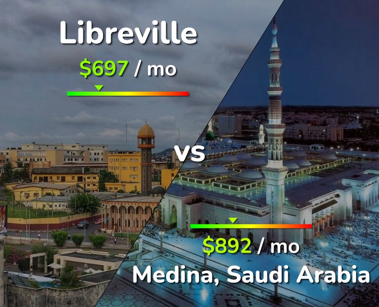 Cost of living in Libreville vs Medina infographic
