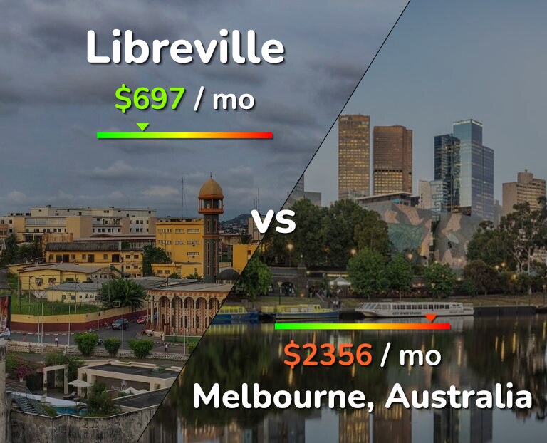 Cost of living in Libreville vs Melbourne infographic