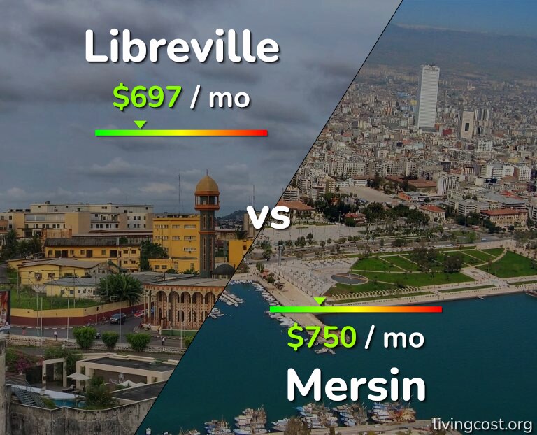 Cost of living in Libreville vs Mersin infographic