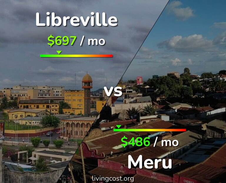 Cost of living in Libreville vs Meru infographic