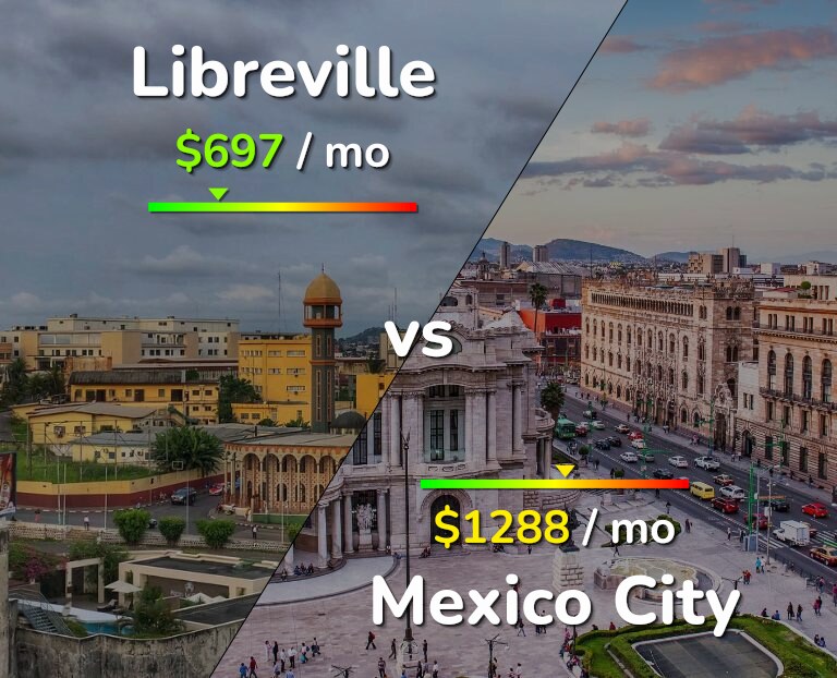 Cost of living in Libreville vs Mexico City infographic