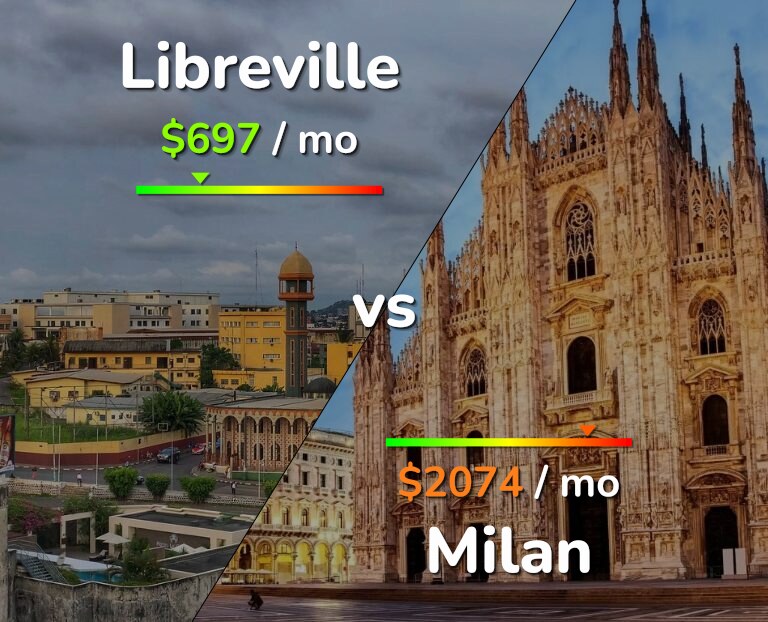 Cost of living in Libreville vs Milan infographic
