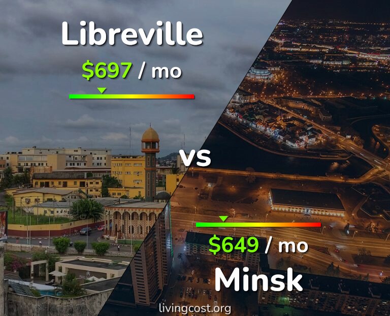 Cost of living in Libreville vs Minsk infographic