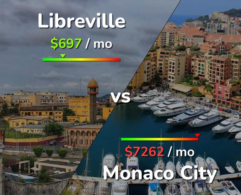 Cost of living in Libreville vs Monaco City infographic
