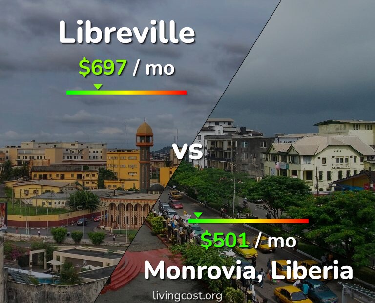 Cost of living in Libreville vs Monrovia infographic