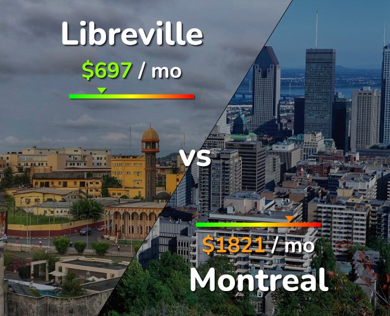 Cost of living in Libreville vs Montreal infographic