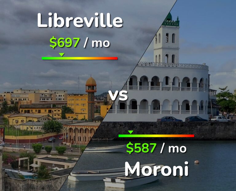 Cost of living in Libreville vs Moroni infographic