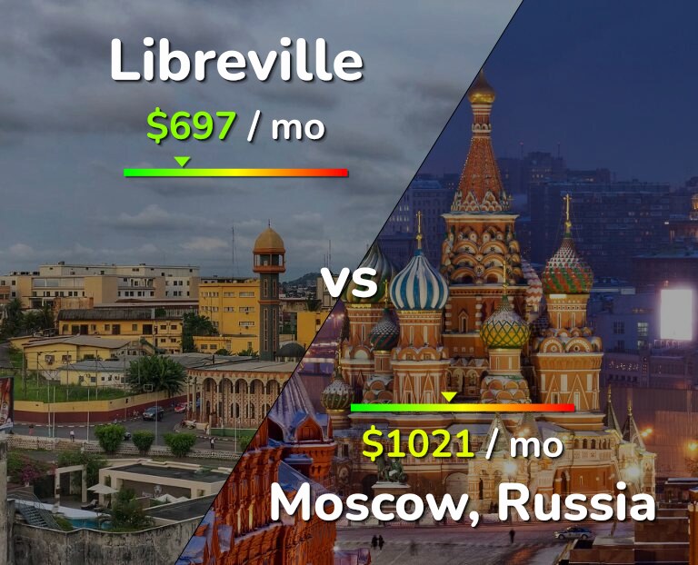 Cost of living in Libreville vs Moscow infographic