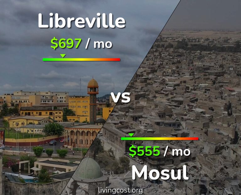 Cost of living in Libreville vs Mosul infographic