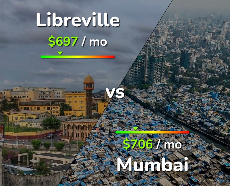 Cost of living in Libreville vs Mumbai infographic