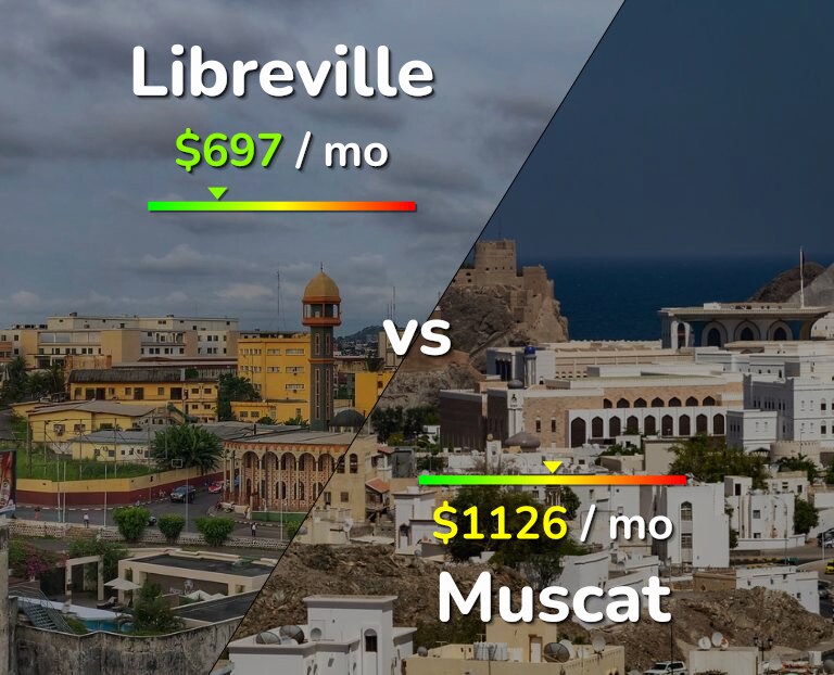 Cost of living in Libreville vs Muscat infographic