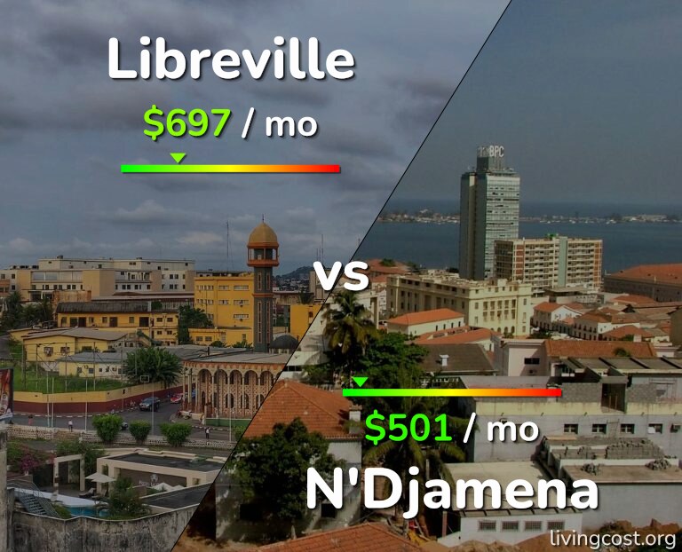 Cost of living in Libreville vs N'Djamena infographic