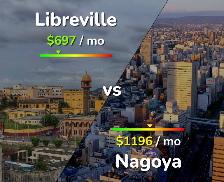 Cost of living in Libreville vs Nagoya infographic