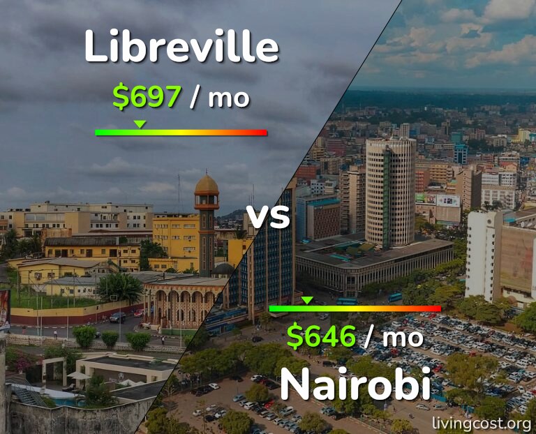 Cost of living in Libreville vs Nairobi infographic