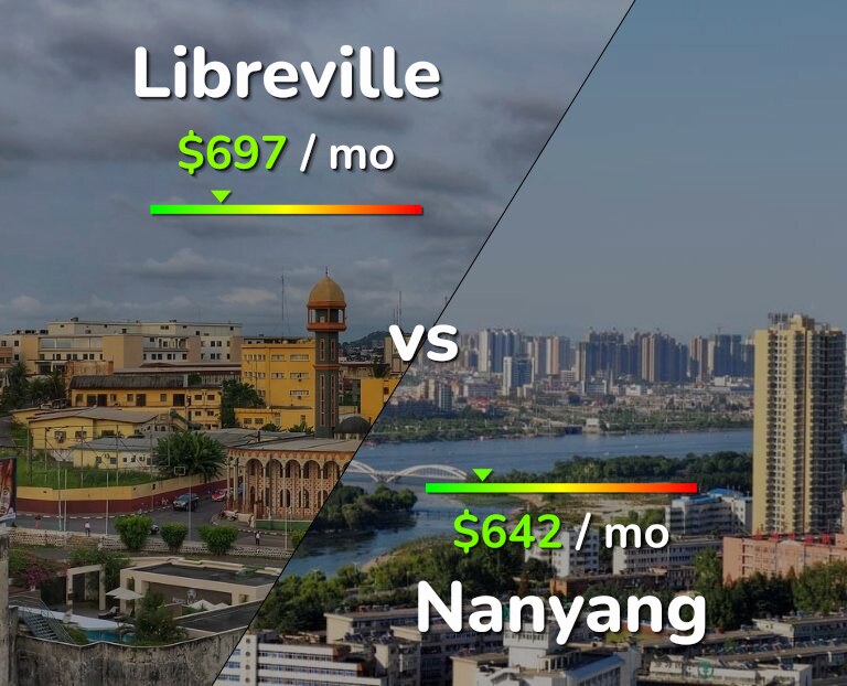 Cost of living in Libreville vs Nanyang infographic
