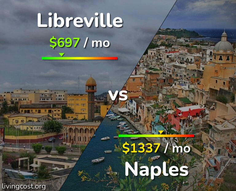Cost of living in Libreville vs Naples infographic