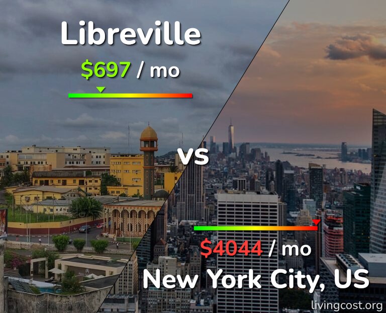 Cost of living in Libreville vs New York City infographic