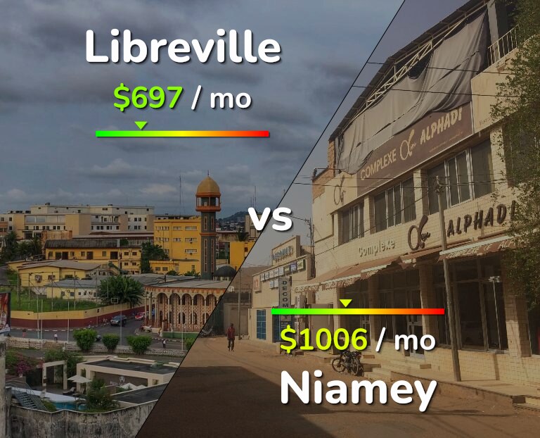 Cost of living in Libreville vs Niamey infographic