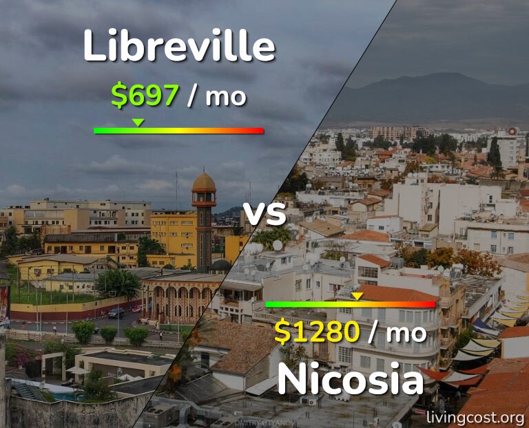Cost of living in Libreville vs Nicosia infographic