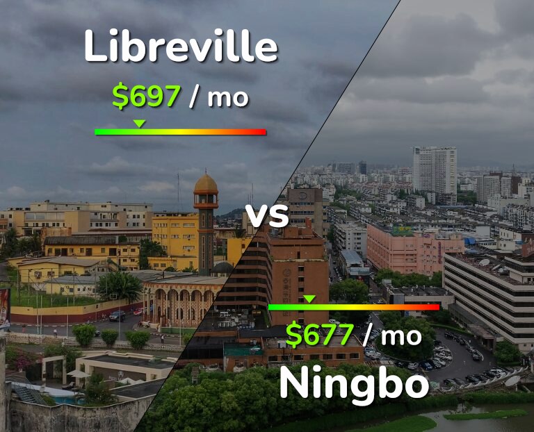 Cost of living in Libreville vs Ningbo infographic