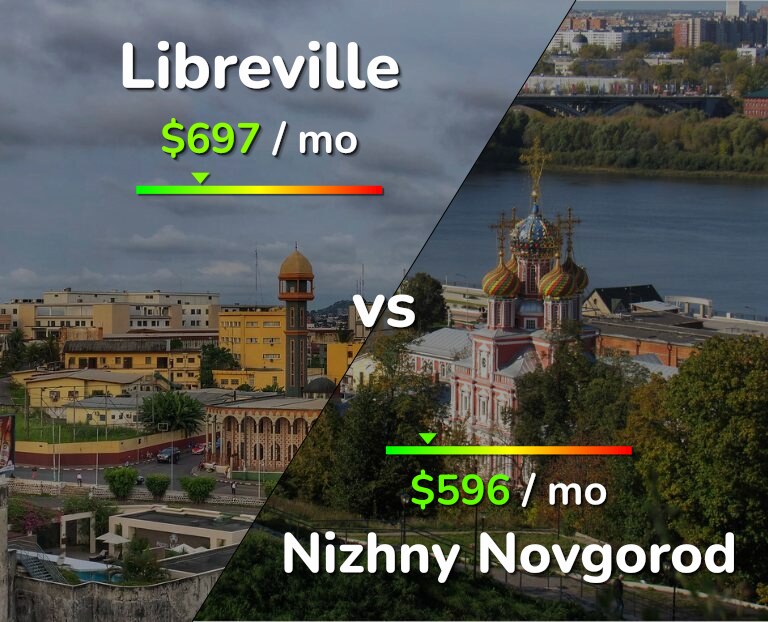 Cost of living in Libreville vs Nizhny Novgorod infographic