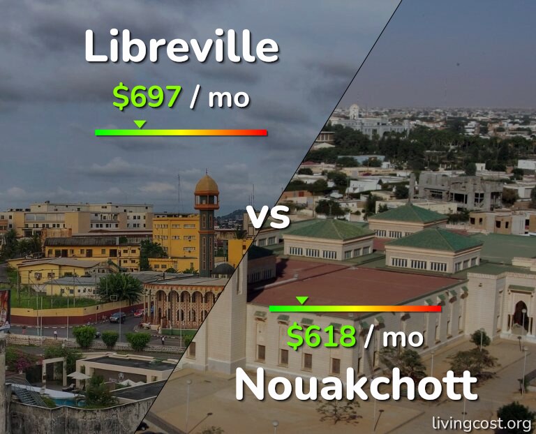 Cost of living in Libreville vs Nouakchott infographic