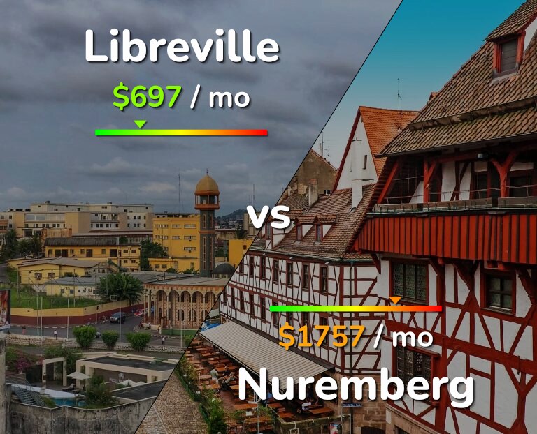 Cost of living in Libreville vs Nuremberg infographic
