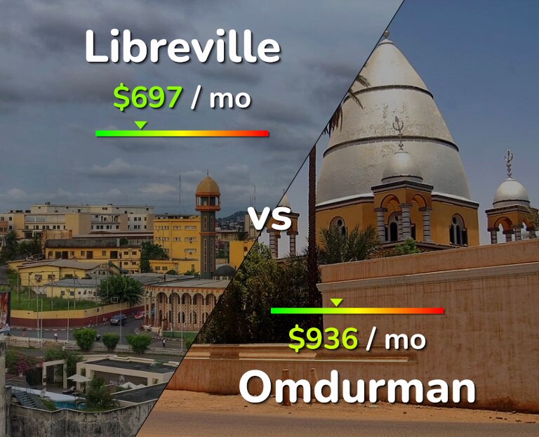 Cost of living in Libreville vs Omdurman infographic