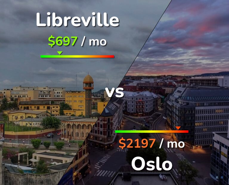 Cost of living in Libreville vs Oslo infographic